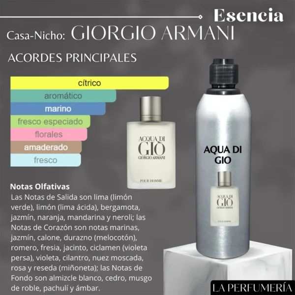 Aqua Di Gio