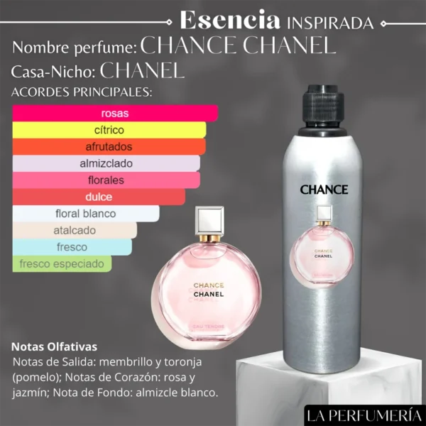 Chance Chanel